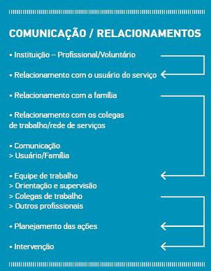 ComunicaRelacionamentos