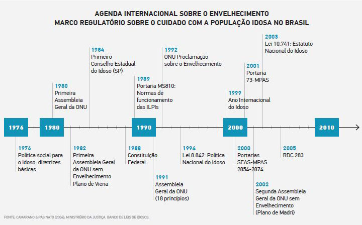 agenda-internacional